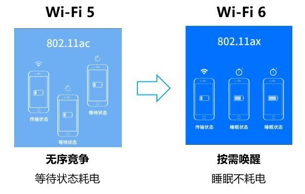 wifi6 科创智能